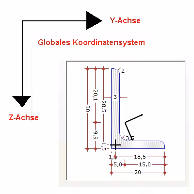 Globales Koordinatensystem