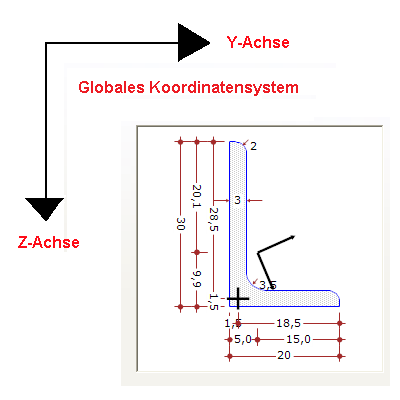 Globales Koordinatensystem