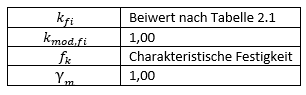 Tabelle