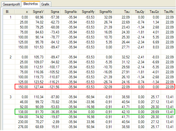 Tabelle Spannungsnachweise