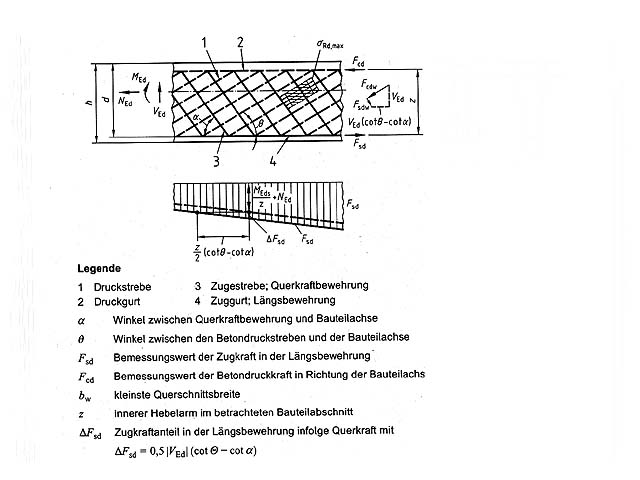 Fachwerkmodell Querkraftbemessung DIN 1045-1, Bild 33