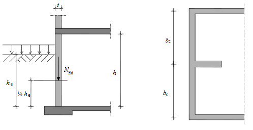 kellerwand