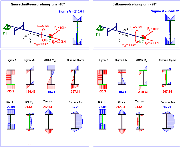 Spannungsnachweise Balkenverdrehung