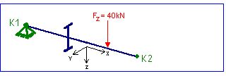 System Lastausmitte