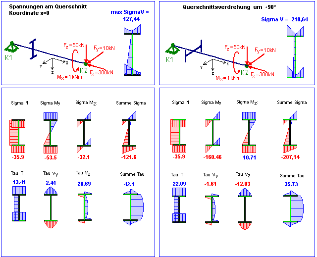 Spannungsnachweise Querschnittsverdrehung