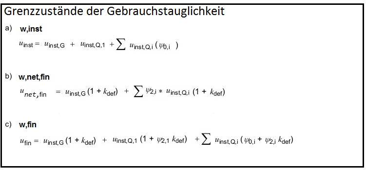 Kombinationen nach EN 1995