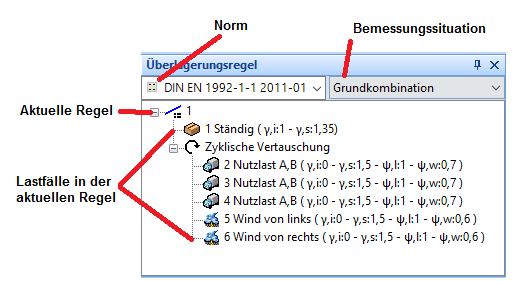 Aufbau der grafischen Darstellung