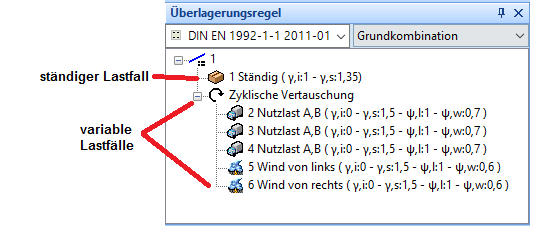 unterschiedliche Lastfälle