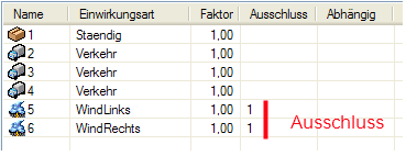 Tabellarische Darstellung der Überlagerungsregel