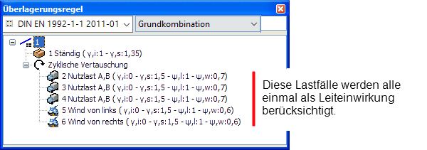 Zusammenfassung der Leiteinwirkungen