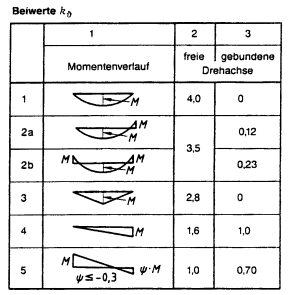 Beiwerteko