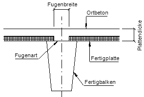 DIN-1045-01, Fuge Typ 1