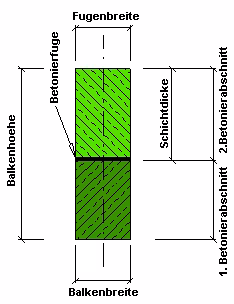 DIN-1045-01, Fuge Typ 2