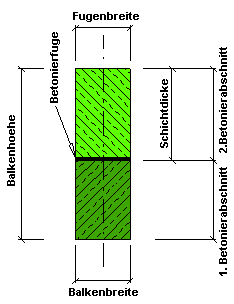 DIN-1045-01, Fuge Typ 2