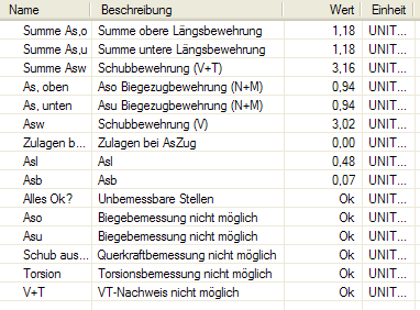 Zugeordnete Ergebnisse