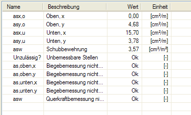 Abhängige Ergebnisse bei Faltwerkselementen