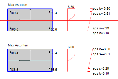 Graphik der Ergebnisse