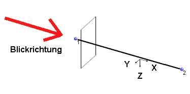 Blickrichtung in Trägerende