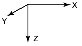 Koordinatensystem