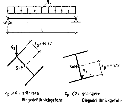 Biegedrillknicken 1