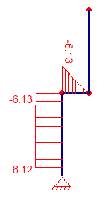 Stütze