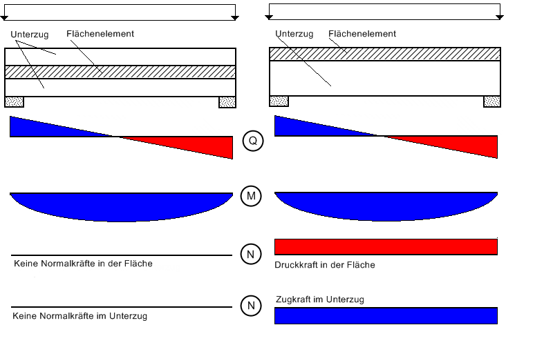 Unterzug