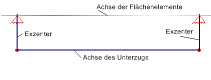 Unterzug