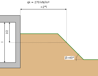 Steile Böschung