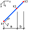 X-Richtung