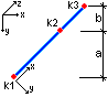 Y-Richtung