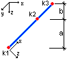 Z-Richtung