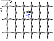 achsenparallel