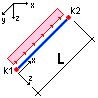 X-Lokal, Last