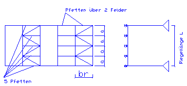 AnzahlderPfetten