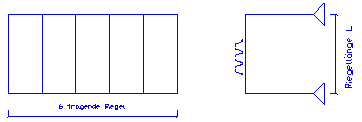 Profil Gesamtsystem