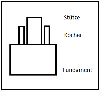 MitKoecher