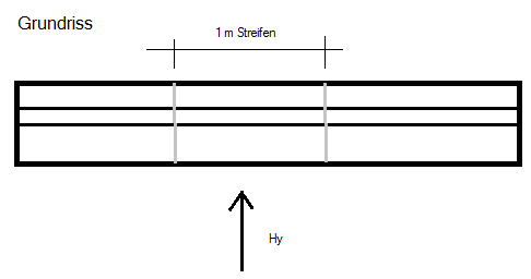 Streifenfundament in X