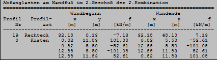 Abfanglasten