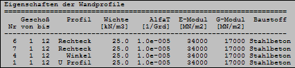 Eigenschaften der Wandprofile