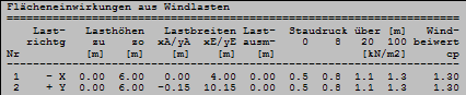 Flächeneinwirkungen aus Windlasten