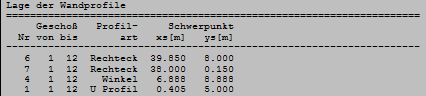 Lage der Wandprofile