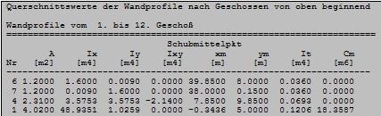 Querschnittswerte