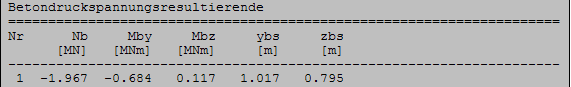 Betondruckspannungsresultierende