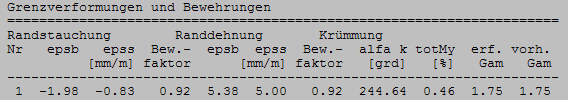 Grenzverformungen und Bewehrungen