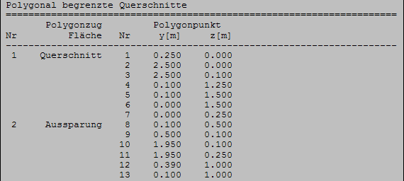 Polygonal begrenzte Querschnitte