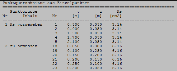 Punktquerschnitte aus Einzelpunkten