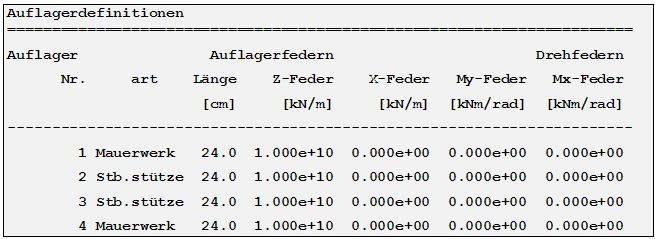 Auflagerdefinitionen