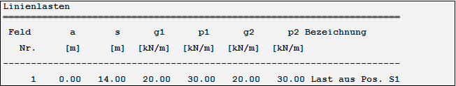 Linienlasten