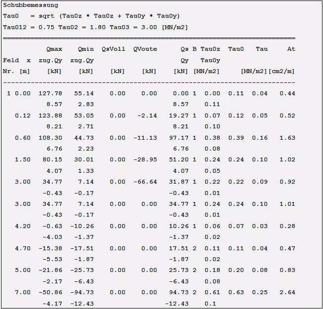 Schubbemessung DIN 1045