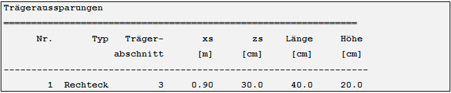 Trägeraussparungen (nur bei Material Beton DIN 1045, DIN 1045-1, EC2)